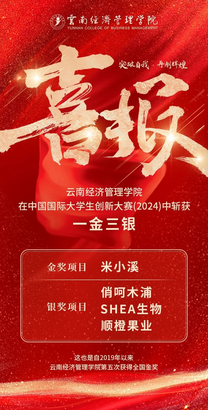 1金3银！云南经济管理学院在中国国际大学生创新大赛斩获第六个全国金奖！ 第 2 张