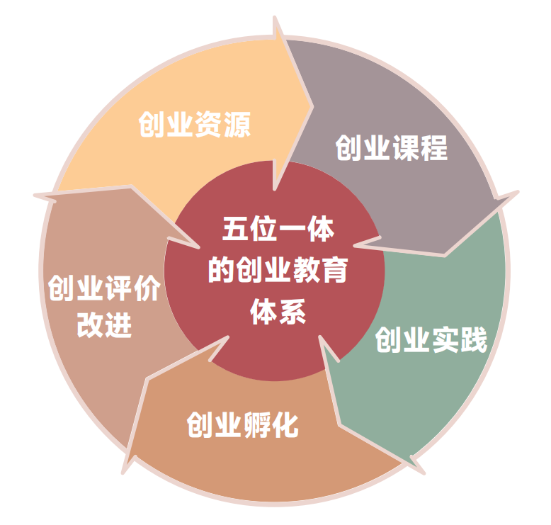 1金3银！云南经济管理学院在中国国际大学生创新大赛斩获第六个全国金奖！ 第 14 张