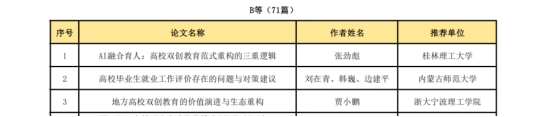 wps14.jpg 云南经济管理学院在全国产教融合创新创业联盟 学术年会中喜获佳绩 第 3 张