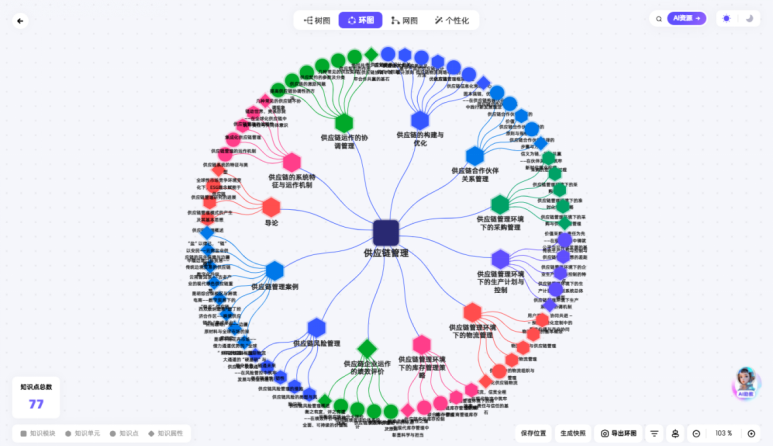喜报 | 财经商贸学院《供应链管理》课程荣获全国高校智慧课程优秀案例 第 3 张