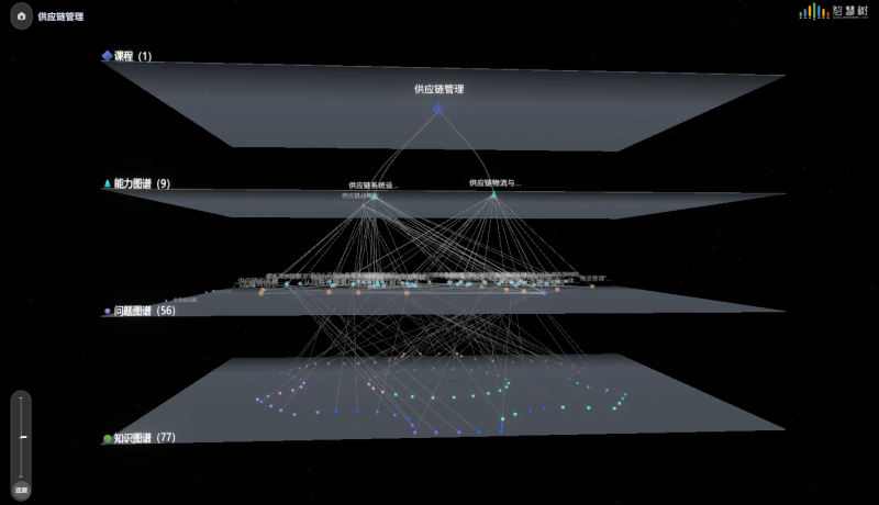 喜报 | 财经商贸学院《供应链管理》课程荣获全国高校智慧课程优秀案例 第 2 张
