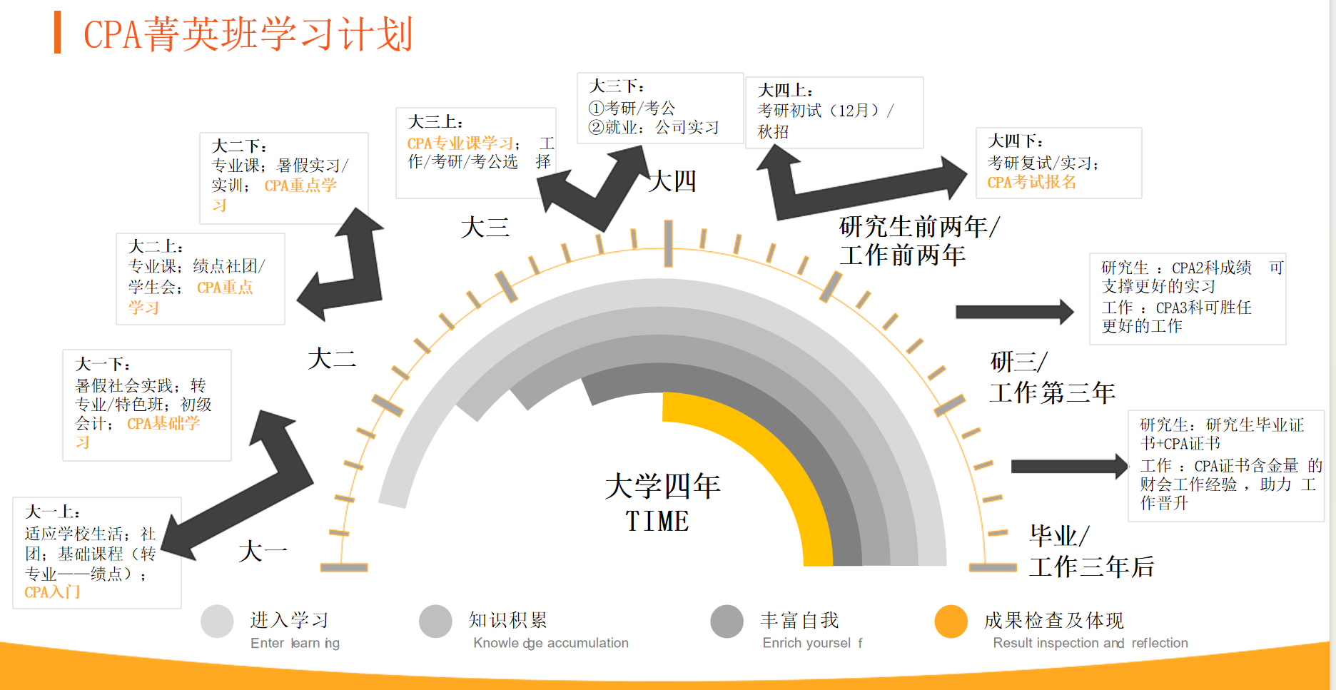 不再犹豫!云经管会计学为你选对未来路! 第 11 张 不再犹豫!云经管会计学为你选对未来路! 第 11 张