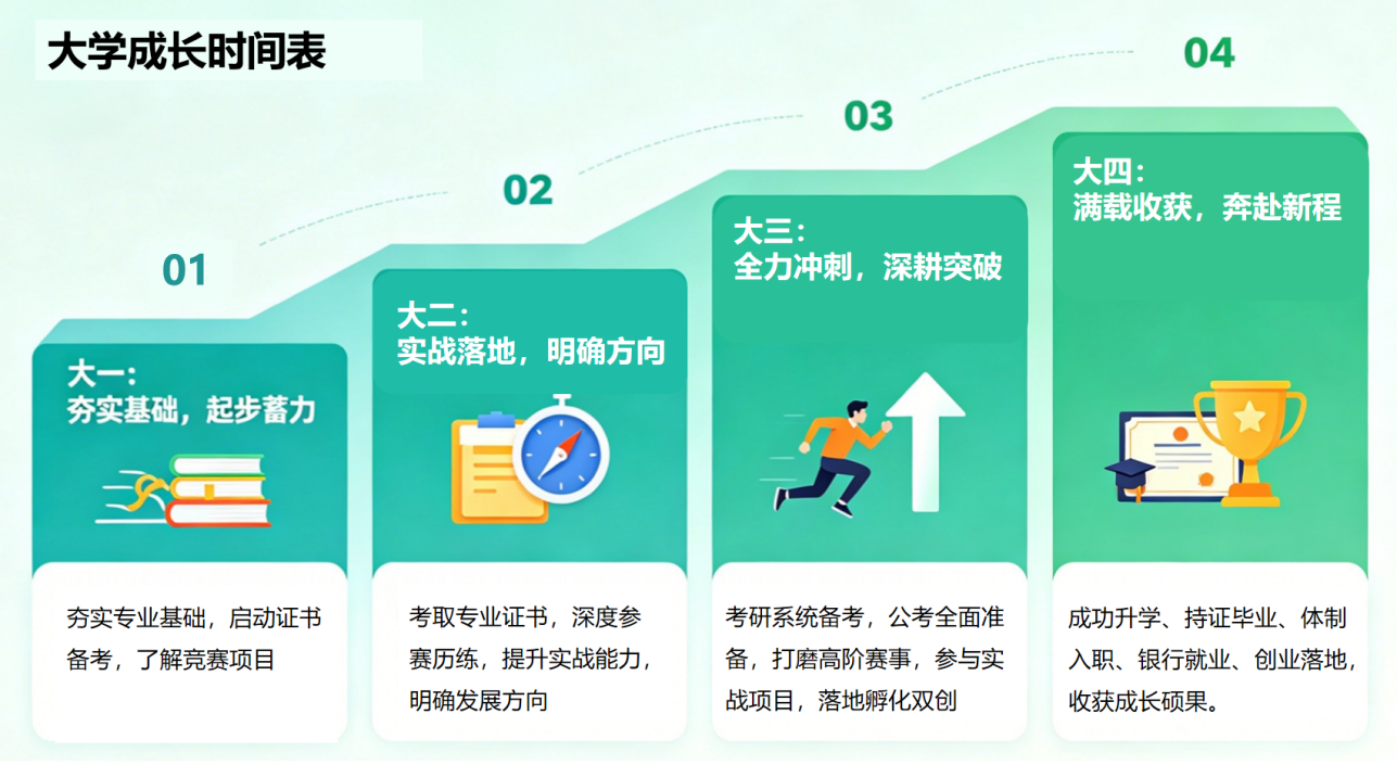 不再犹豫!云经管会计学为你选对未来路! 第 17 张 不再犹豫!云经管会计学为你选对未来路! 第 17 张
