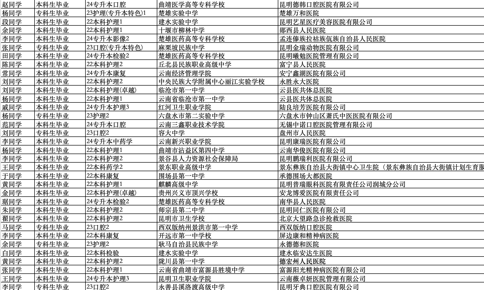 医路广阔 | 解锁经管医学院26届学长学姐高质量就业地图 第 1 张
