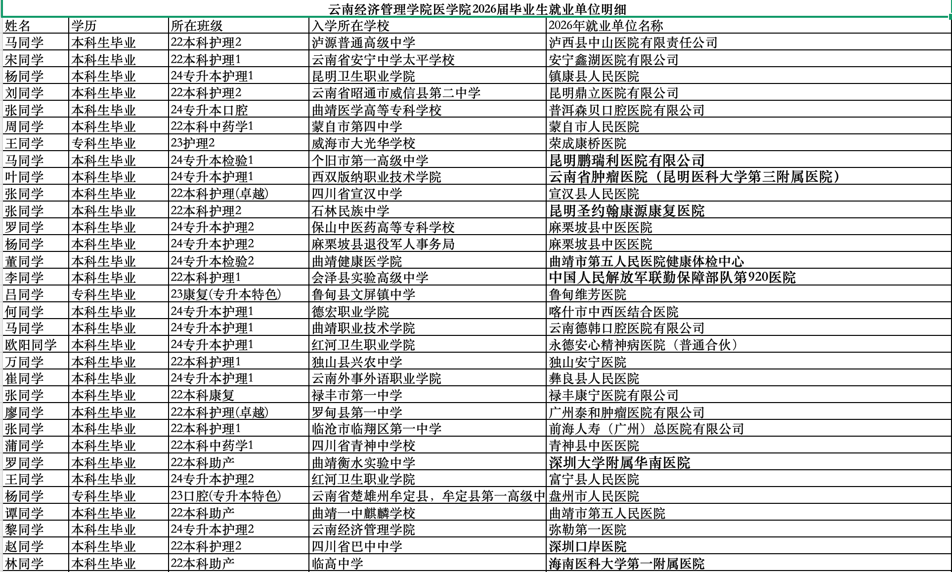 医路广阔 | 解锁经管医学院26届学长学姐高质量就业地图 第 3 张