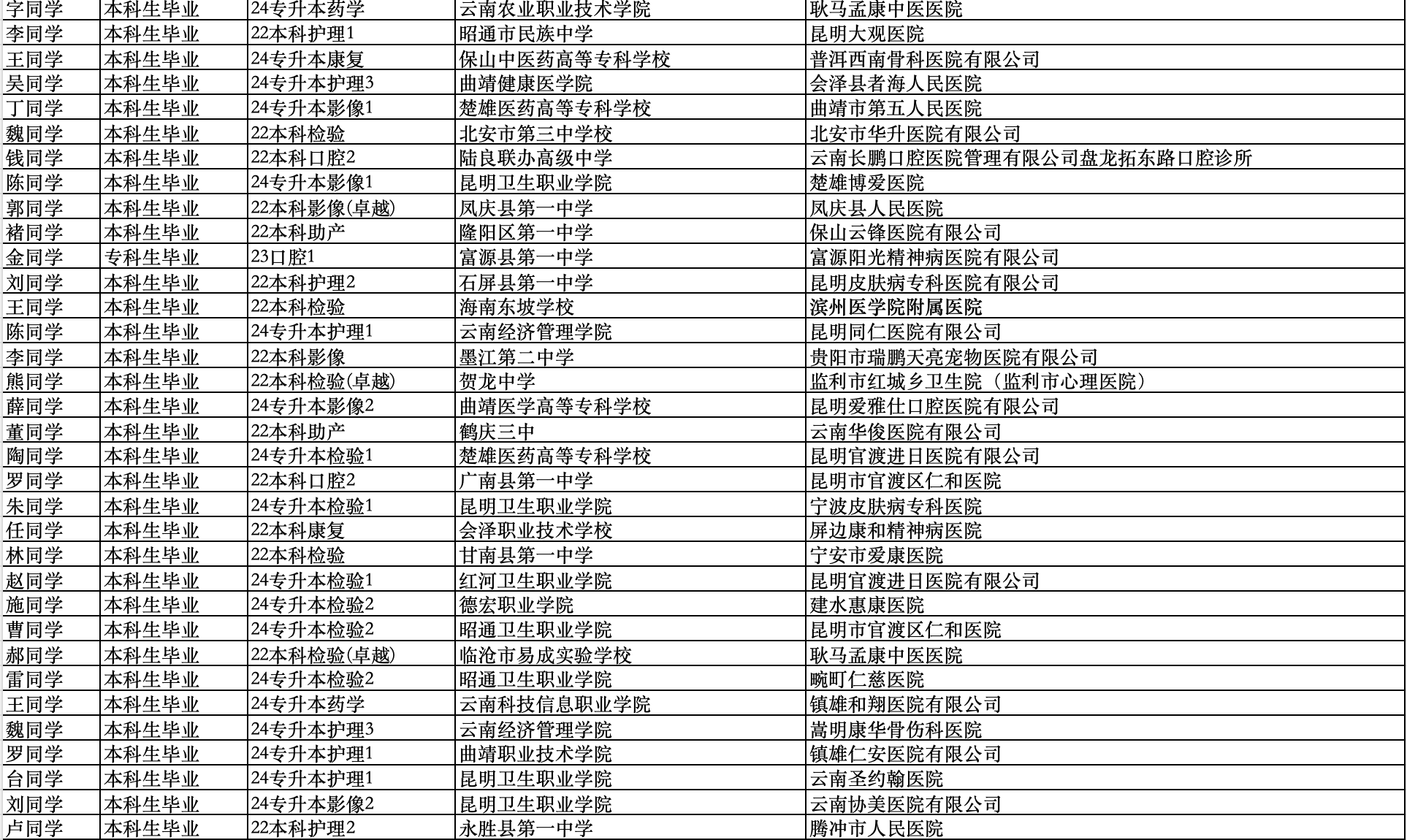 医路广阔 | 解锁经管医学院26届学长学姐高质量就业地图 第 4 张