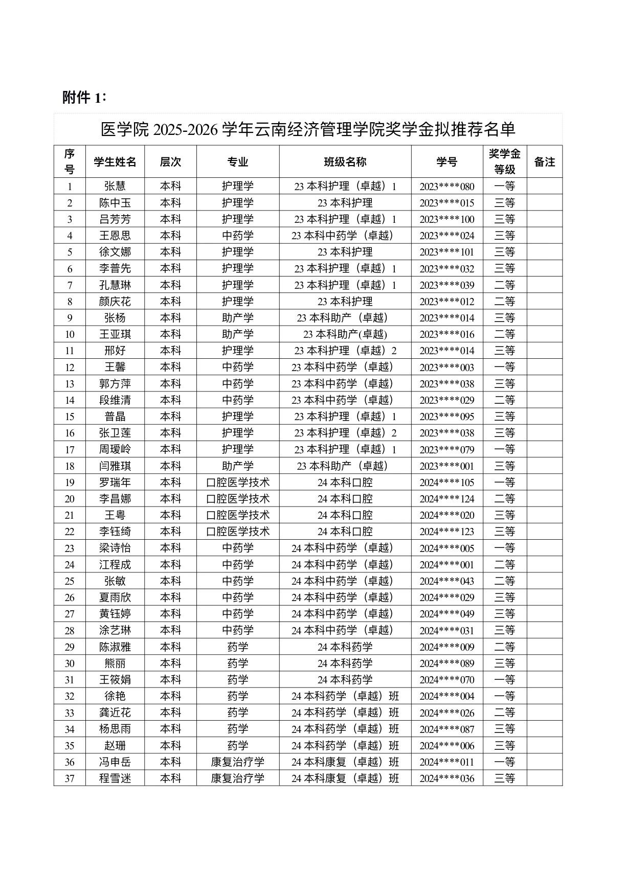 医学院关于公示2026年各类奖助学金拟推荐获奖名单的通知 第 1 张 医学院关于公示2026年各类奖助学金拟推荐获奖名单的通知 第 1 张