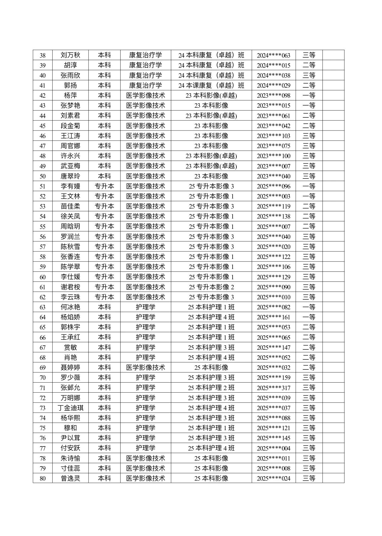 医学院关于公示2026年各类奖助学金拟推荐获奖名单的通知 第 2 张 医学院关于公示2026年各类奖助学金拟推荐获奖名单的通知 第 2 张