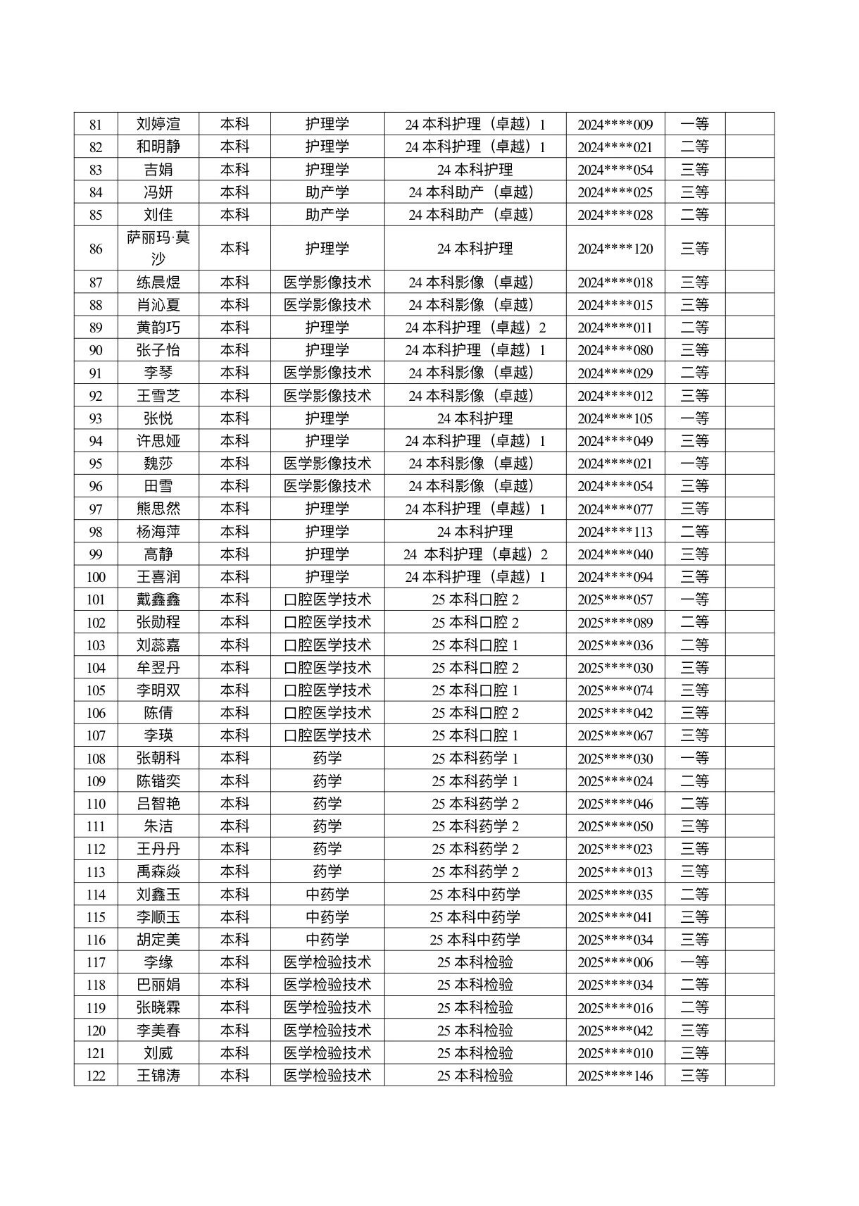 医学院关于公示2026年各类奖助学金拟推荐获奖名单的通知 第 3 张 医学院关于公示2026年各类奖助学金拟推荐获奖名单的通知 第 3 张