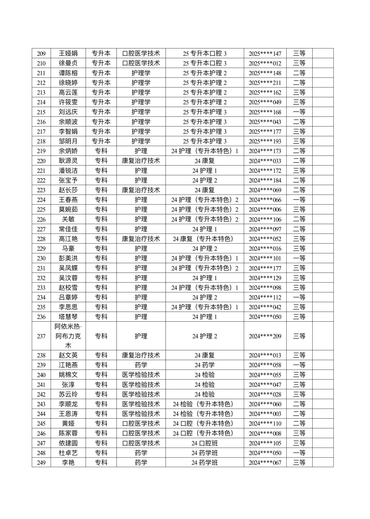 医学院关于公示2026年各类奖助学金拟推荐获奖名单的通知 第 6 张 医学院关于公示2026年各类奖助学金拟推荐获奖名单的通知 第 6 张