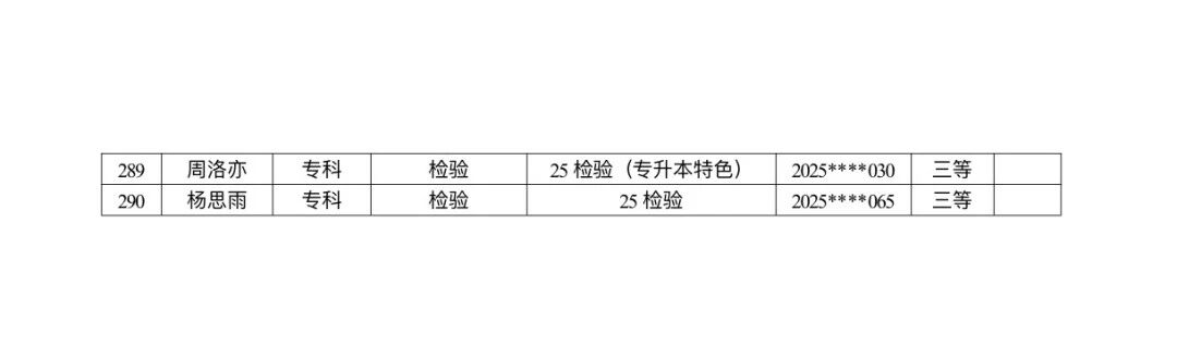 医学院关于公示2026年各类奖助学金拟推荐获奖名单的通知 第 8 张 医学院关于公示2026年各类奖助学金拟推荐获奖名单的通知 第 8 张