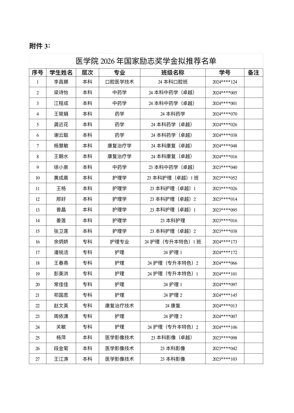 医学院关于公示2026年各类奖助学金拟推荐获奖名单的通知 第 10 张 医学院关于公示2026年各类奖助学金拟推荐获奖名单的通知 第 10 张