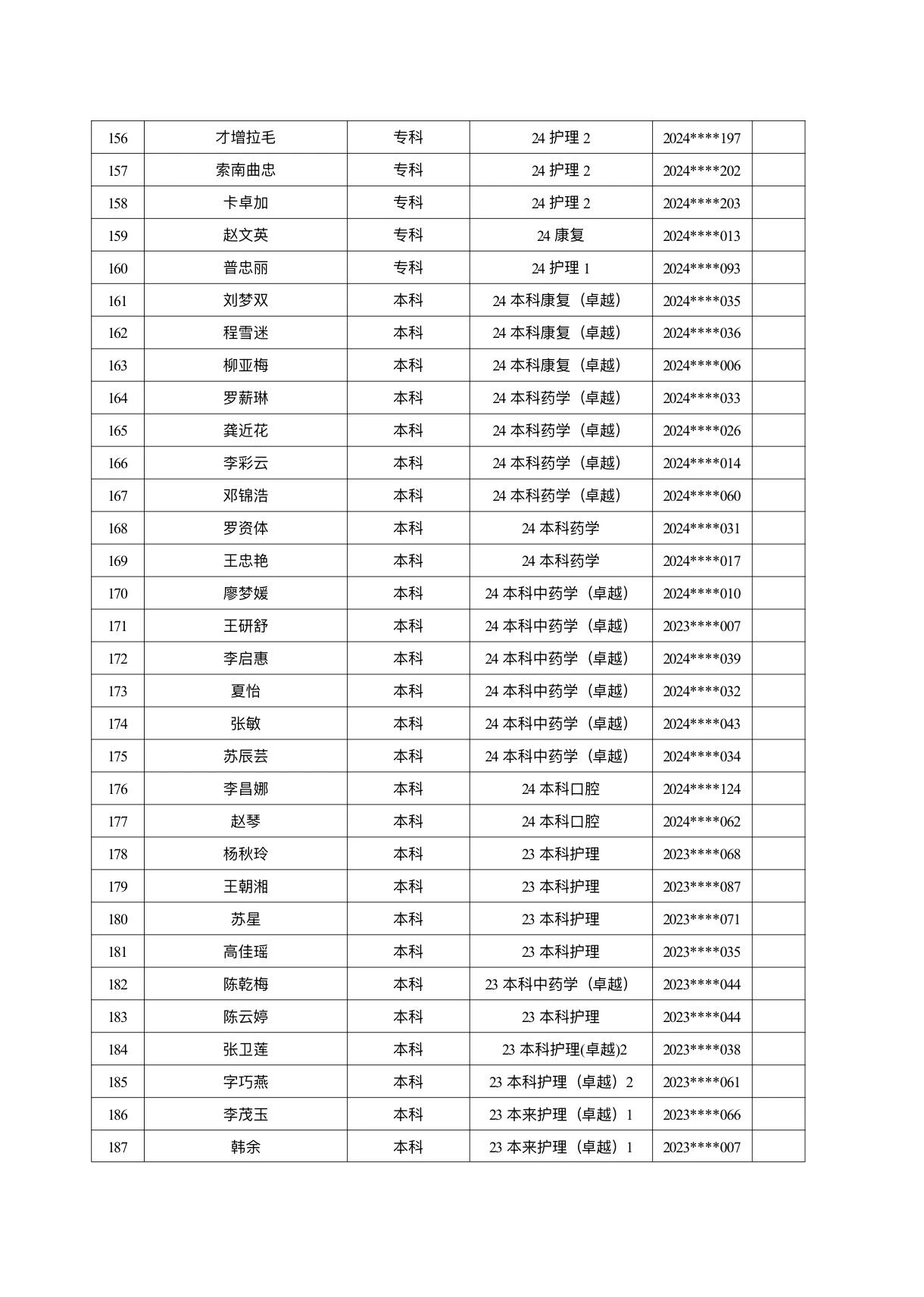 医学院关于公示2026年各类奖助学金拟推荐获奖名单的通知 第 19 张 医学院关于公示2026年各类奖助学金拟推荐获奖名单的通知 第 19 张