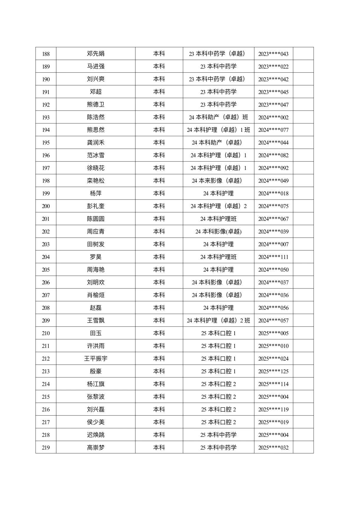 医学院关于公示2026年各类奖助学金拟推荐获奖名单的通知 第 20 张 医学院关于公示2026年各类奖助学金拟推荐获奖名单的通知 第 20 张