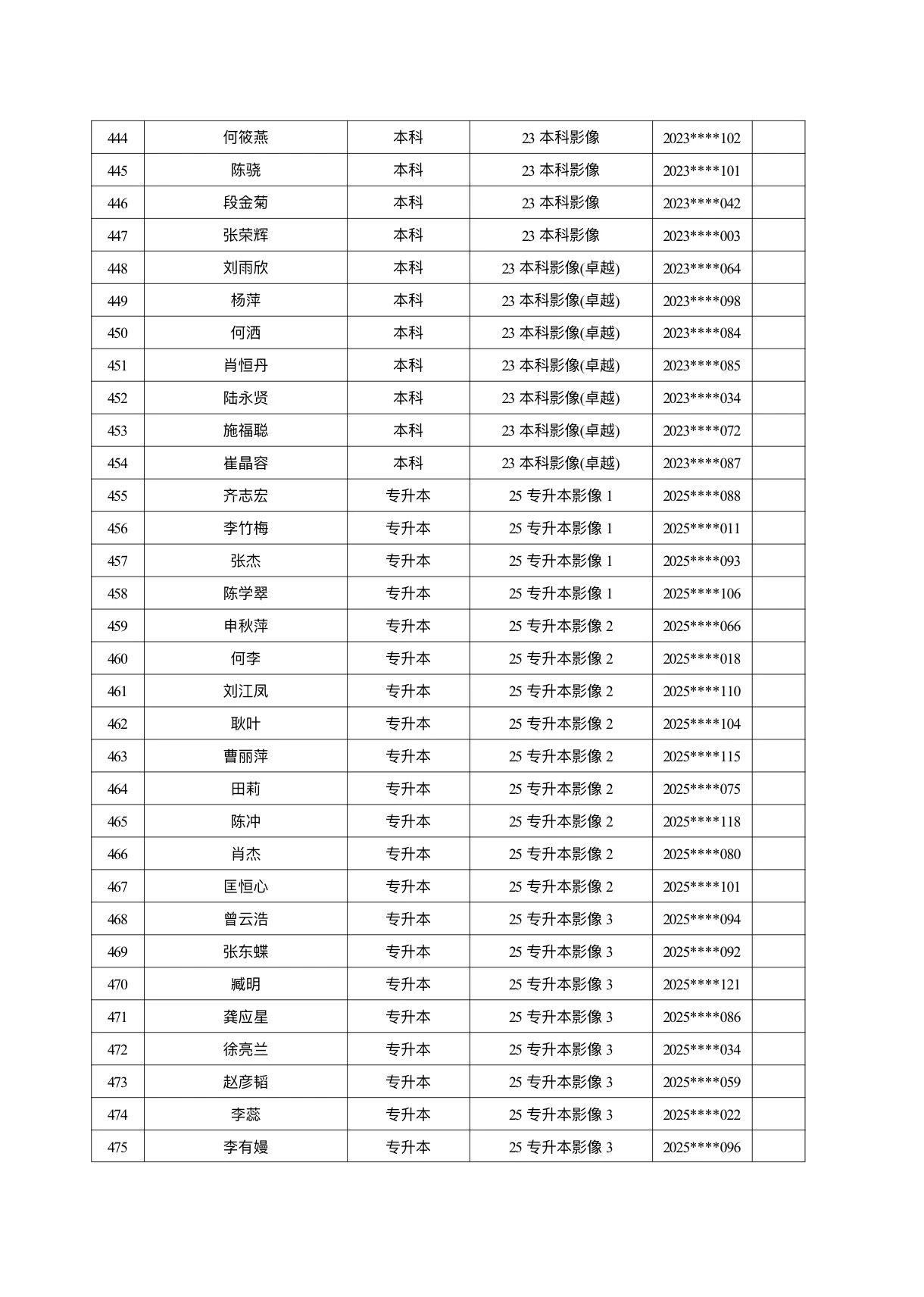 医学院关于公示2026年各类奖助学金拟推荐获奖名单的通知 第 28 张 医学院关于公示2026年各类奖助学金拟推荐获奖名单的通知 第 28 张