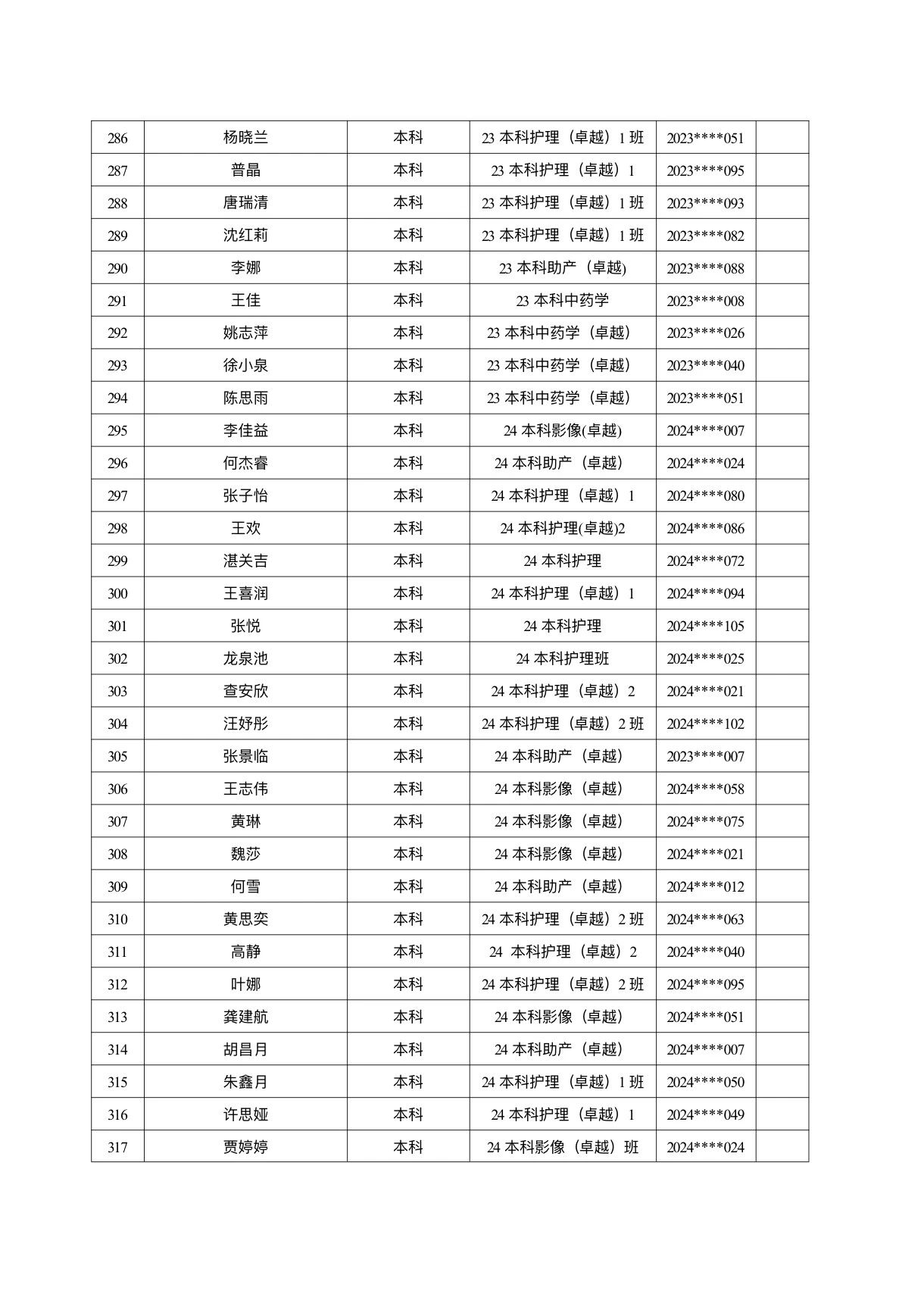 医学院关于公示2026年各类奖助学金拟推荐获奖名单的通知 第 39 张 医学院关于公示2026年各类奖助学金拟推荐获奖名单的通知 第 39 张
